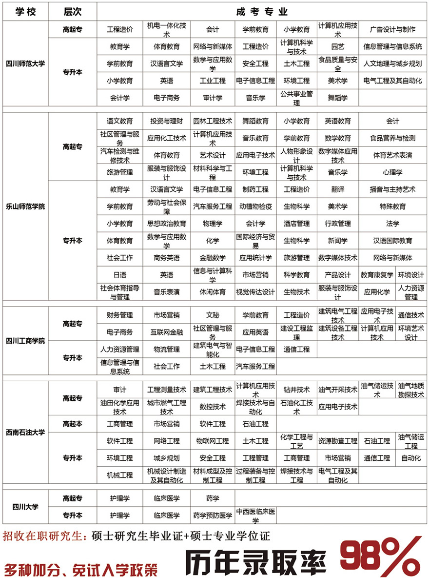 啟航成教優勢