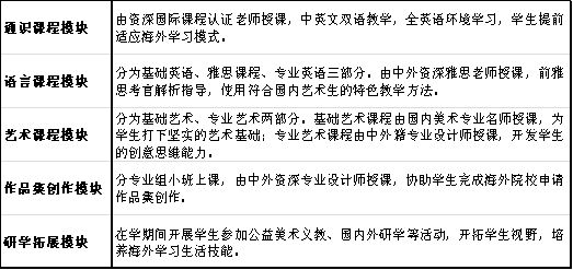 廣東實驗中學越秀學校國際部藝術課程