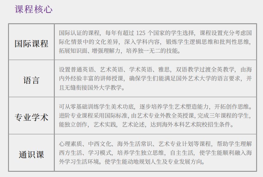 課程核心