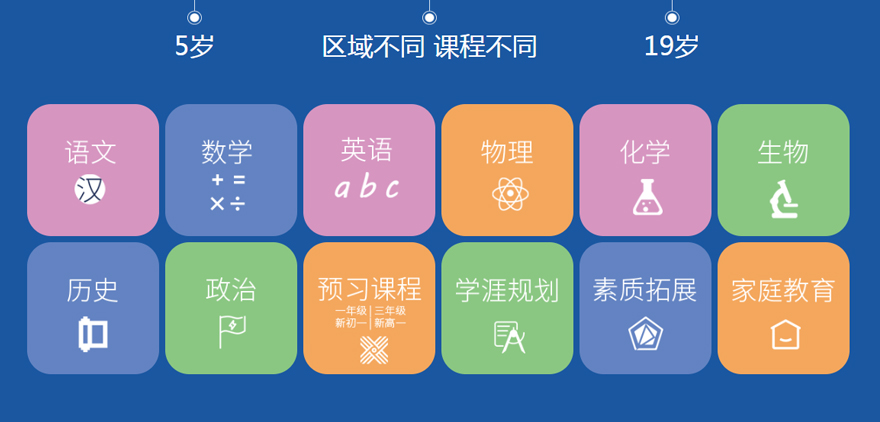 三中英才全科輔導